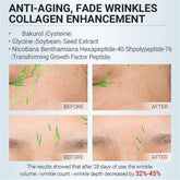Bakuchiol Retinol Anti-Aging Serum – Collagen-Boosting, Gentle Rejuvenation for Smoother, Firmer, Youthful Skin